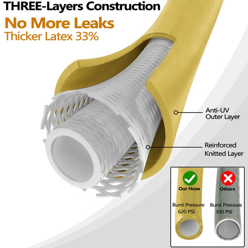 100 FT x 5/8" Heavy Duty Non-Expanding Garden Hose S578