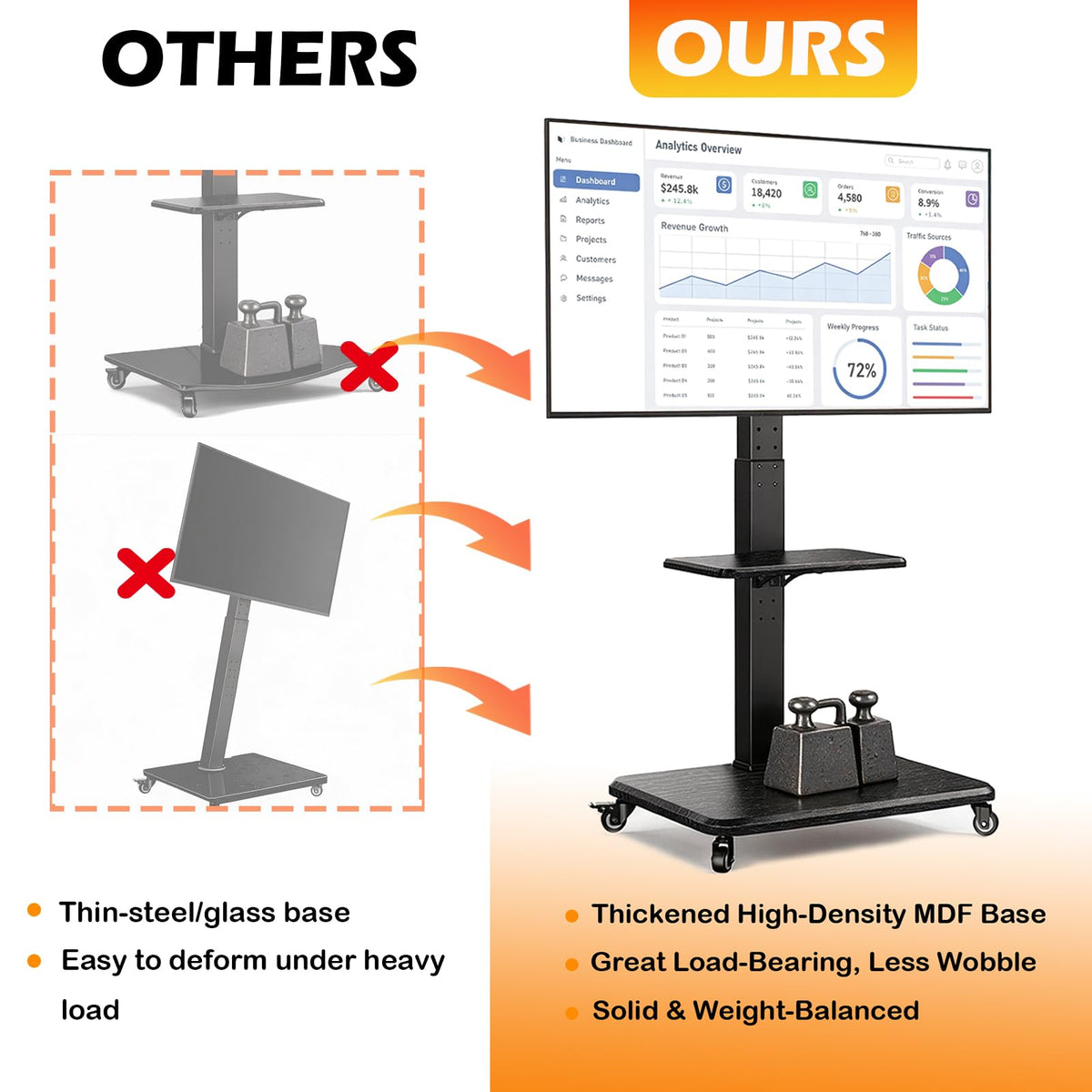 Rolling TV Stand with Wheels for 30-75 Inch TVs Y905781