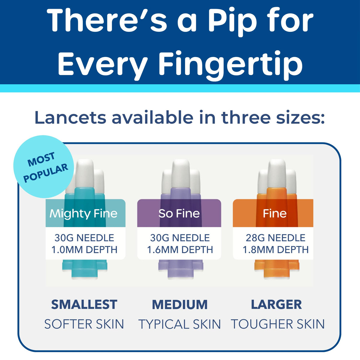 Blood Glucose Test Strips and Lancets 100 Count 30G 1.0mm E76100