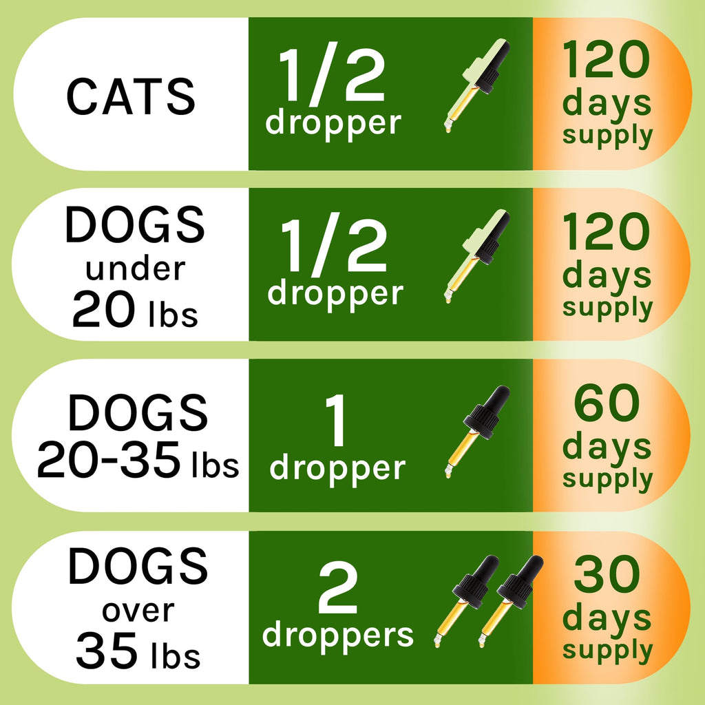 Herbal Cleanse for Cats and Dogs 2.0FlOz E8178