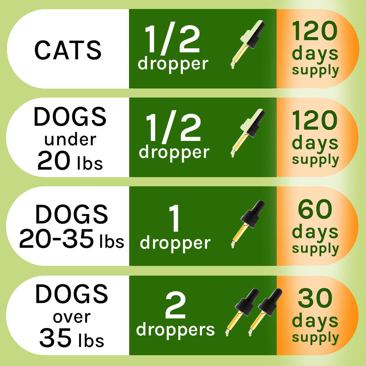 Herbal Cleanse for Cats and Dogs 2.0FlOz E8178