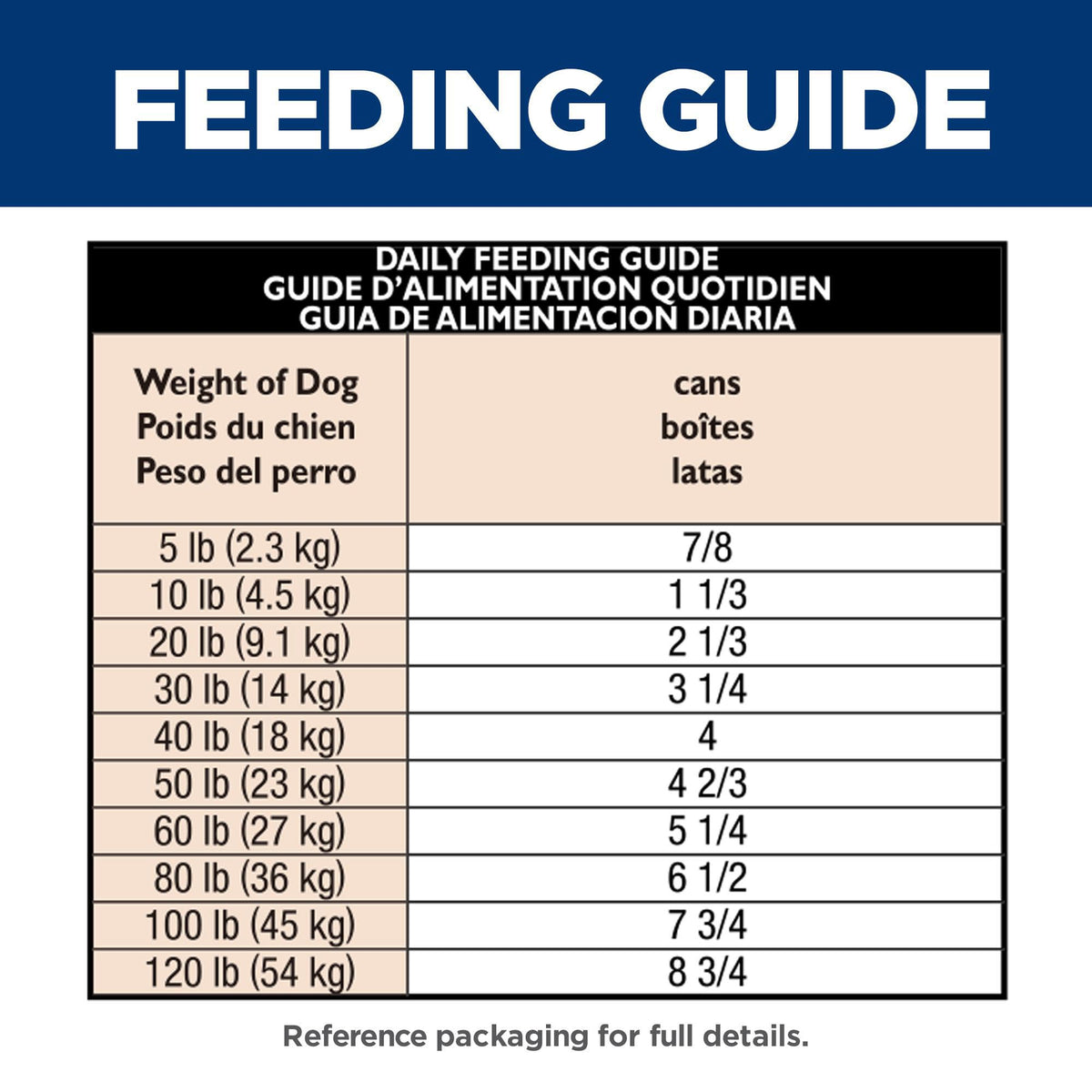 Sensitive Stomach & Skin Wet Dog Food B13632
