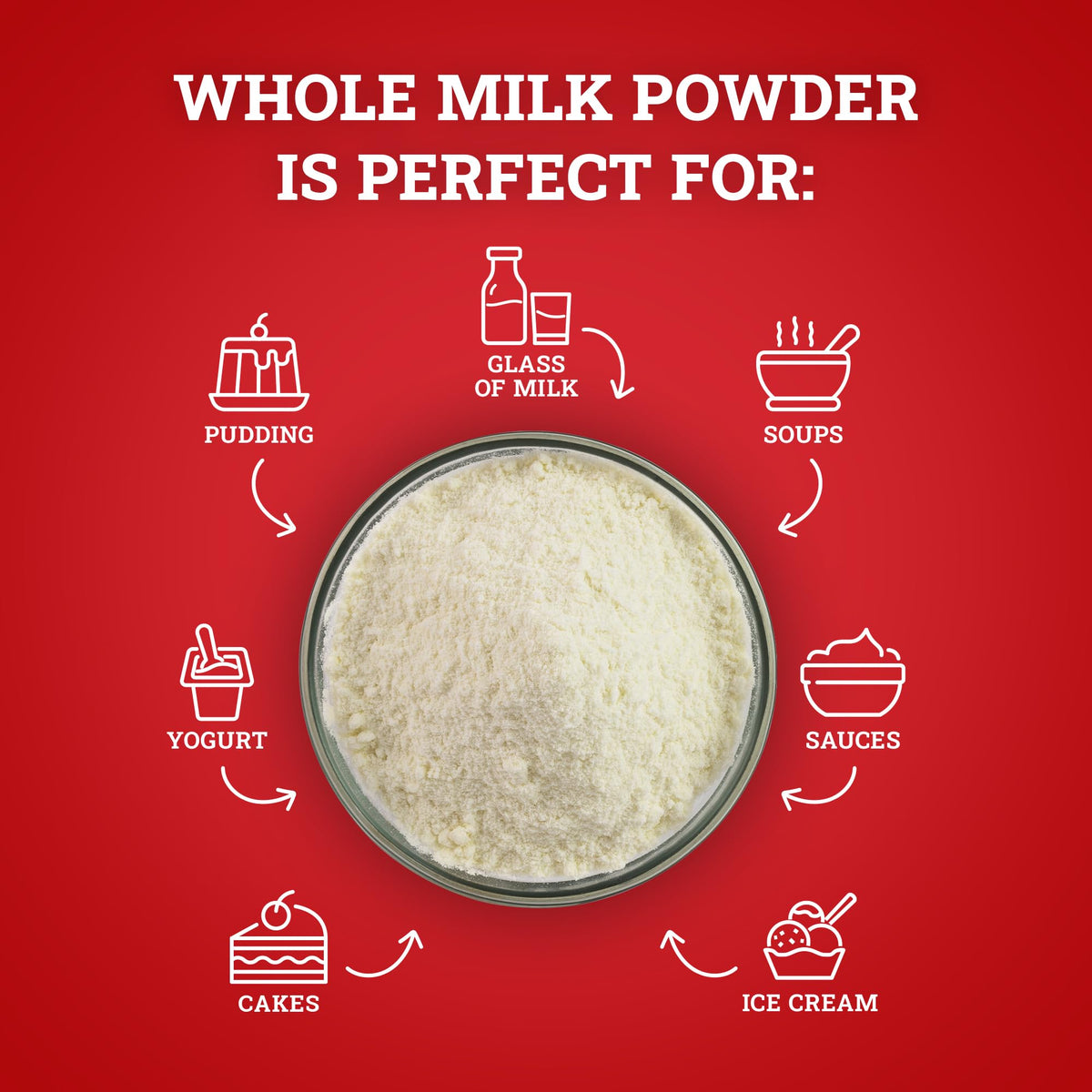 Whole Milk Powder 1 Pound Y174