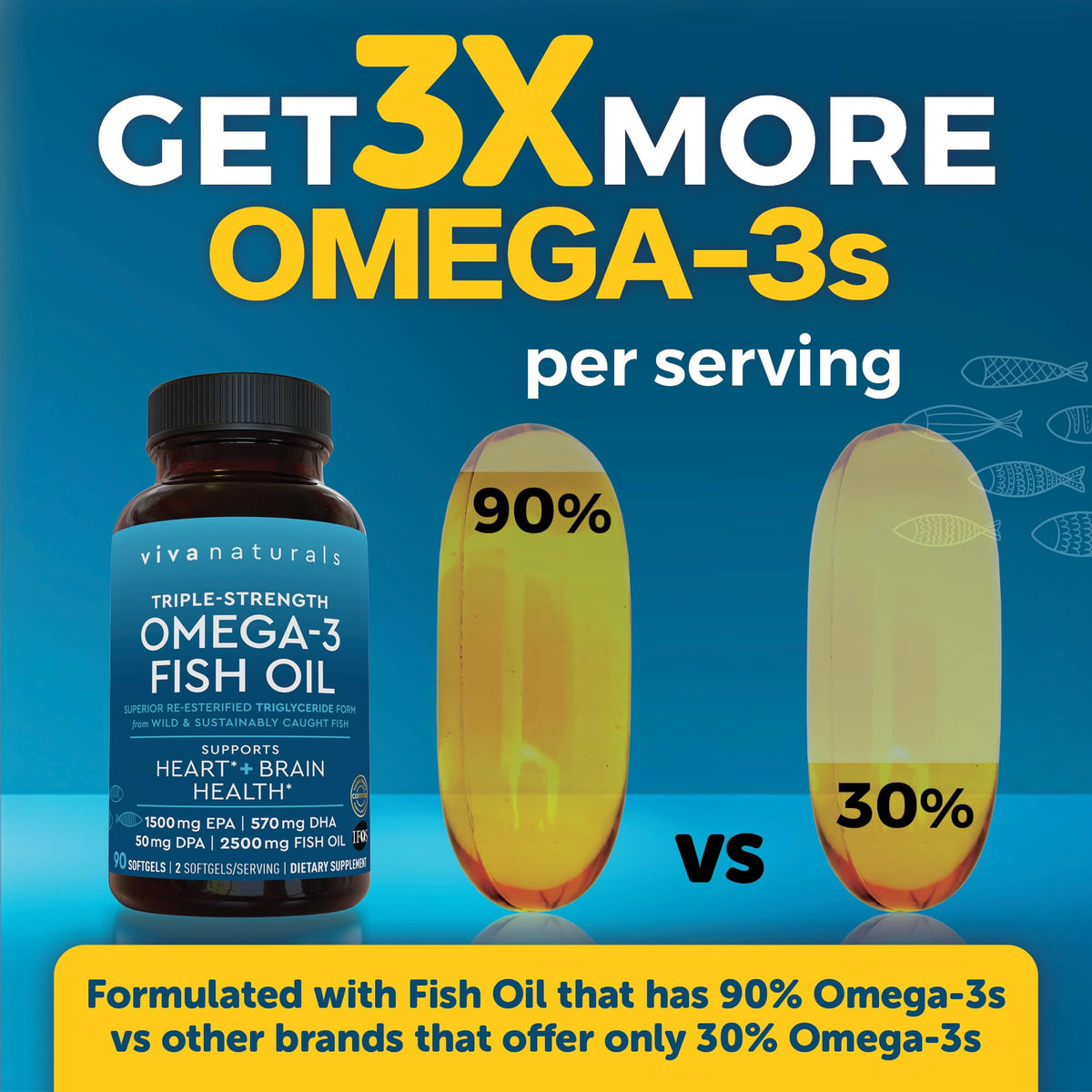 Omega 3 Fish Oil 2500 mg 90 Softgels Y42825