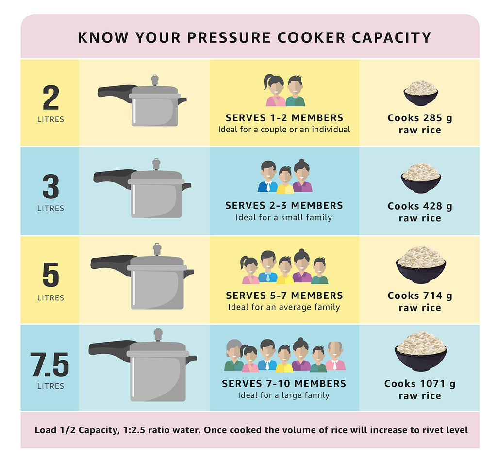 3L Stainless Steel Induction Pressure Cooker B203